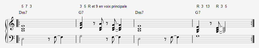 Combinaisons de voicings IIm7 V7