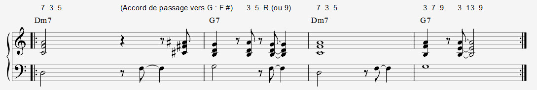Combinaisons de voicings IIm7 V7